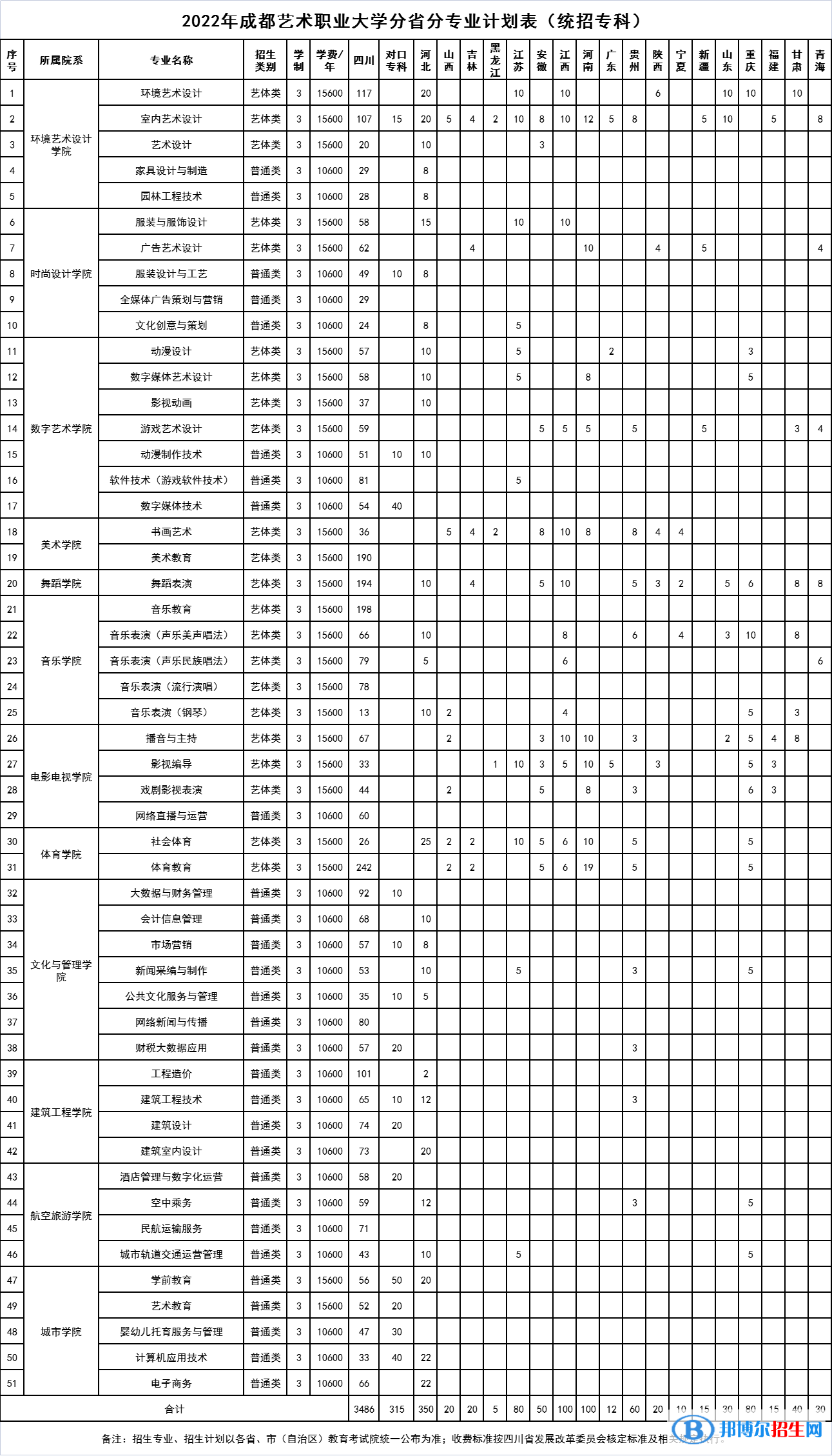 成都藝術(shù)職業(yè)大學(xué)開設(shè)哪些專業(yè)，成都藝術(shù)職業(yè)大學(xué)招生專業(yè)名單匯總-2023參考