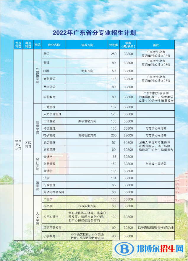 廣東培正學院開設哪些專業(yè)，廣東培正學院招生專業(yè)名單匯總-2023參考