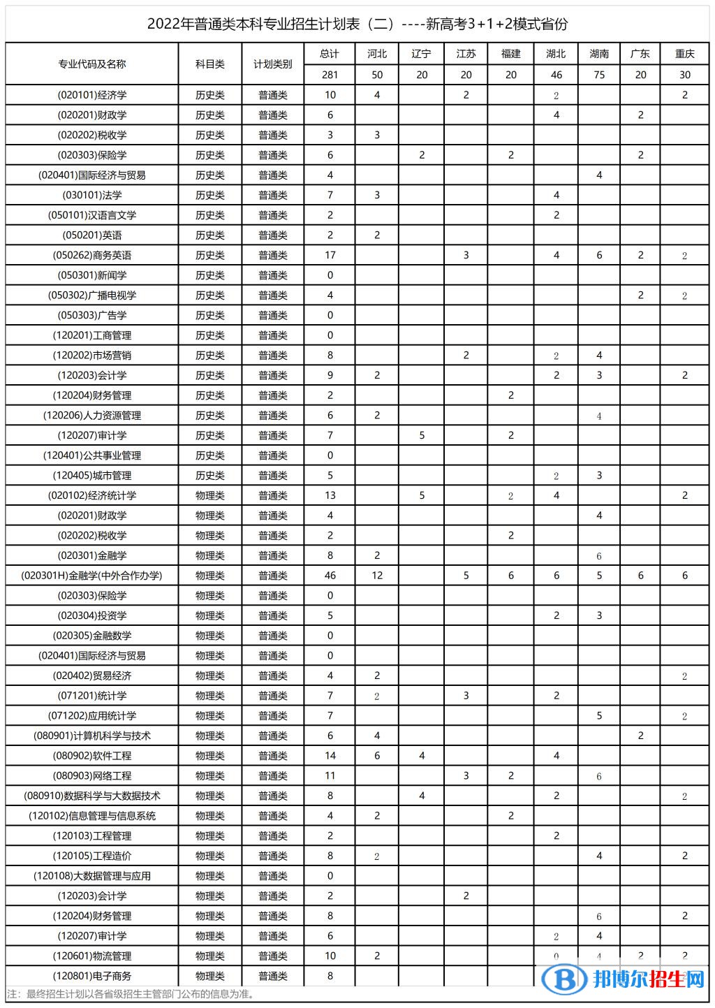 西安財(cái)經(jīng)大學(xué)開(kāi)設(shè)哪些專(zhuān)業(yè)，西安財(cái)經(jīng)大學(xué)招生專(zhuān)業(yè)名單匯總-2023參考