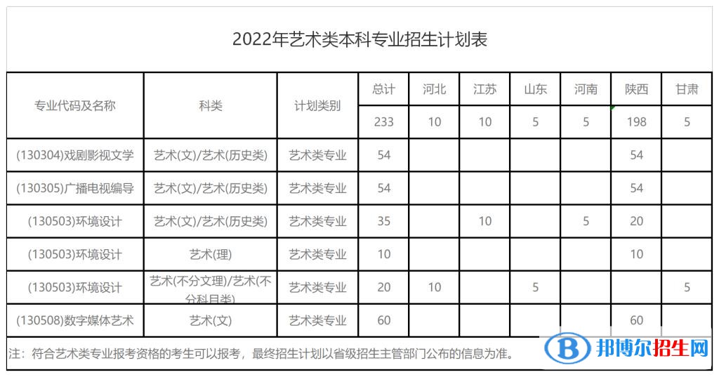 西安財(cái)經(jīng)大學(xué)開(kāi)設(shè)哪些專(zhuān)業(yè)，西安財(cái)經(jīng)大學(xué)招生專(zhuān)業(yè)名單匯總-2023參考