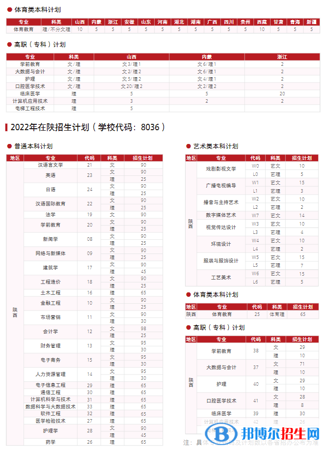 西安培華學(xué)院開設(shè)哪些專業(yè)，西安培華學(xué)院招生專業(yè)名單匯總-2023參考