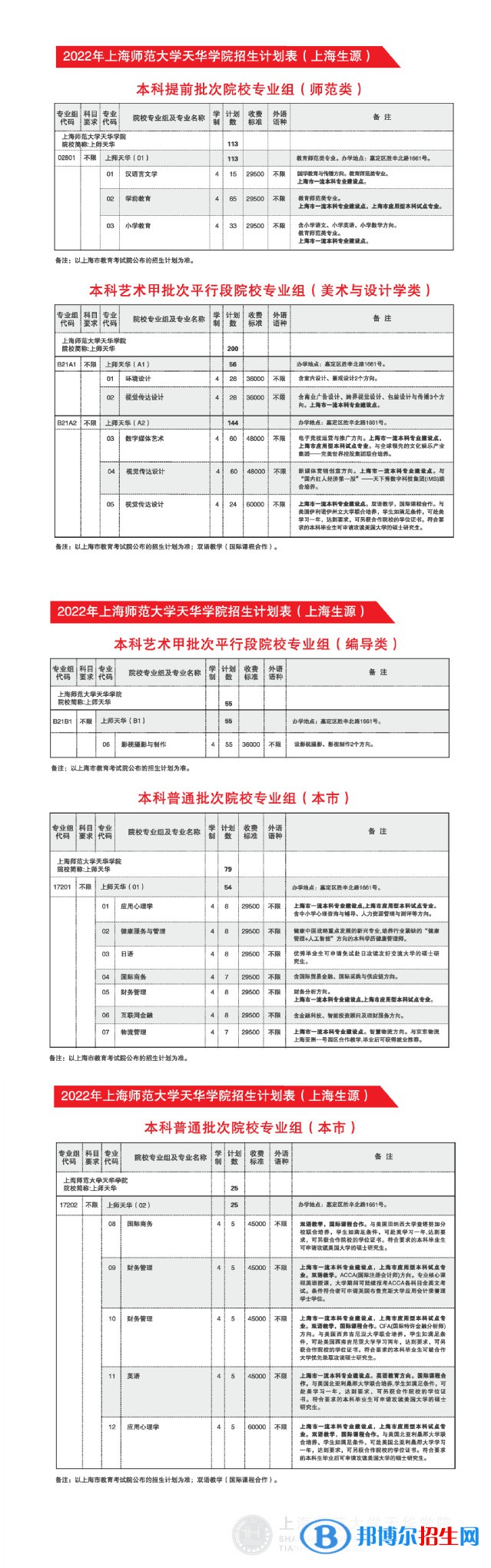 上海師范大學天華學院開設哪些專業(yè)，上海師范大學天華學院招生專業(yè)名單匯總-2023參考