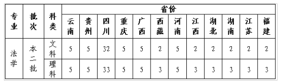 四川警察學(xué)院開設(shè)哪些專業(yè)，四川警察學(xué)院招生專業(yè)名單匯總-2023參考