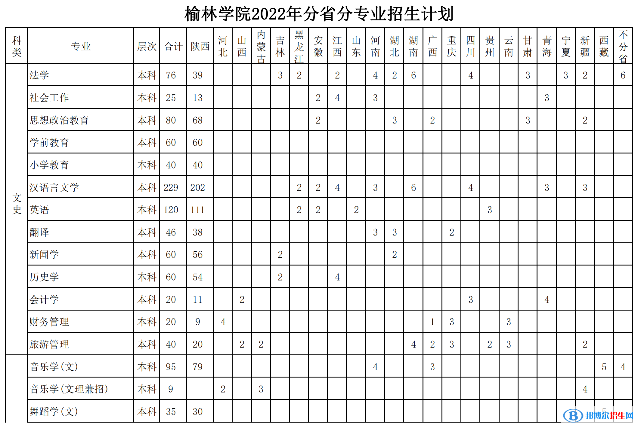 榆林學(xué)院開設(shè)哪些專業(yè)，榆林學(xué)院招生專業(yè)名單匯總-2023參考
