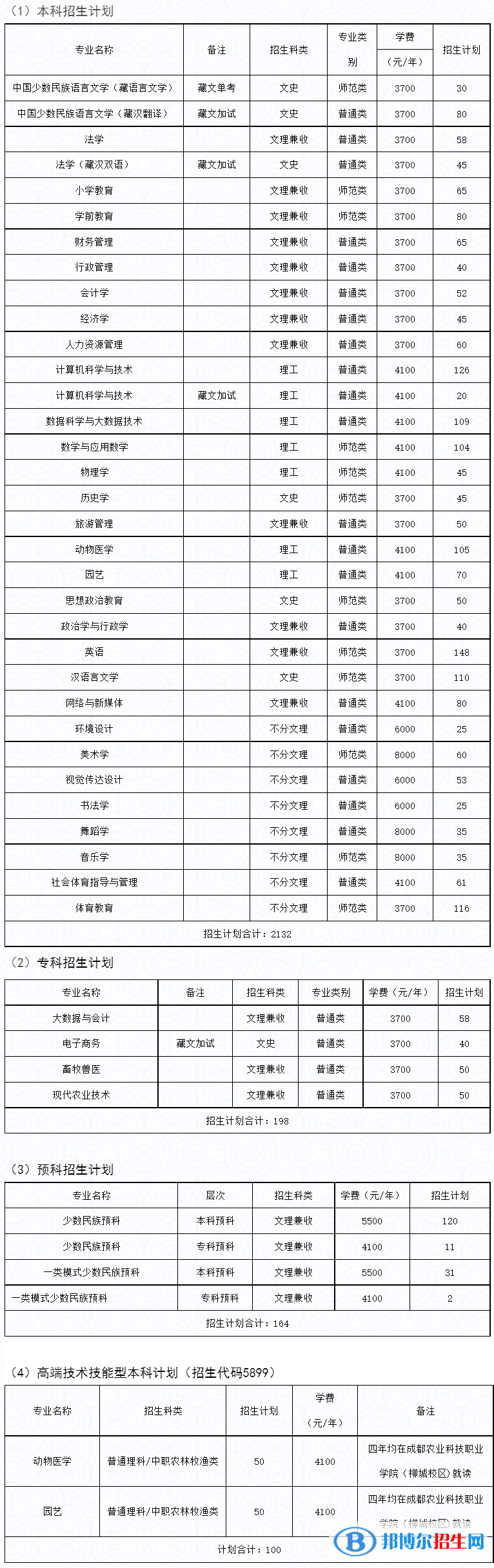 四川民族學(xué)院開(kāi)設(shè)哪些專業(yè)，四川民族學(xué)院招生專業(yè)名單匯總-2023參考