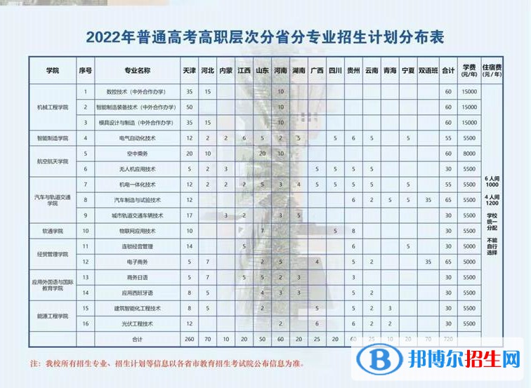 天津中德應用技術(shù)大學開設哪些專業(yè)，天津中德應用技術(shù)大學招生專業(yè)名單匯總-2023參考