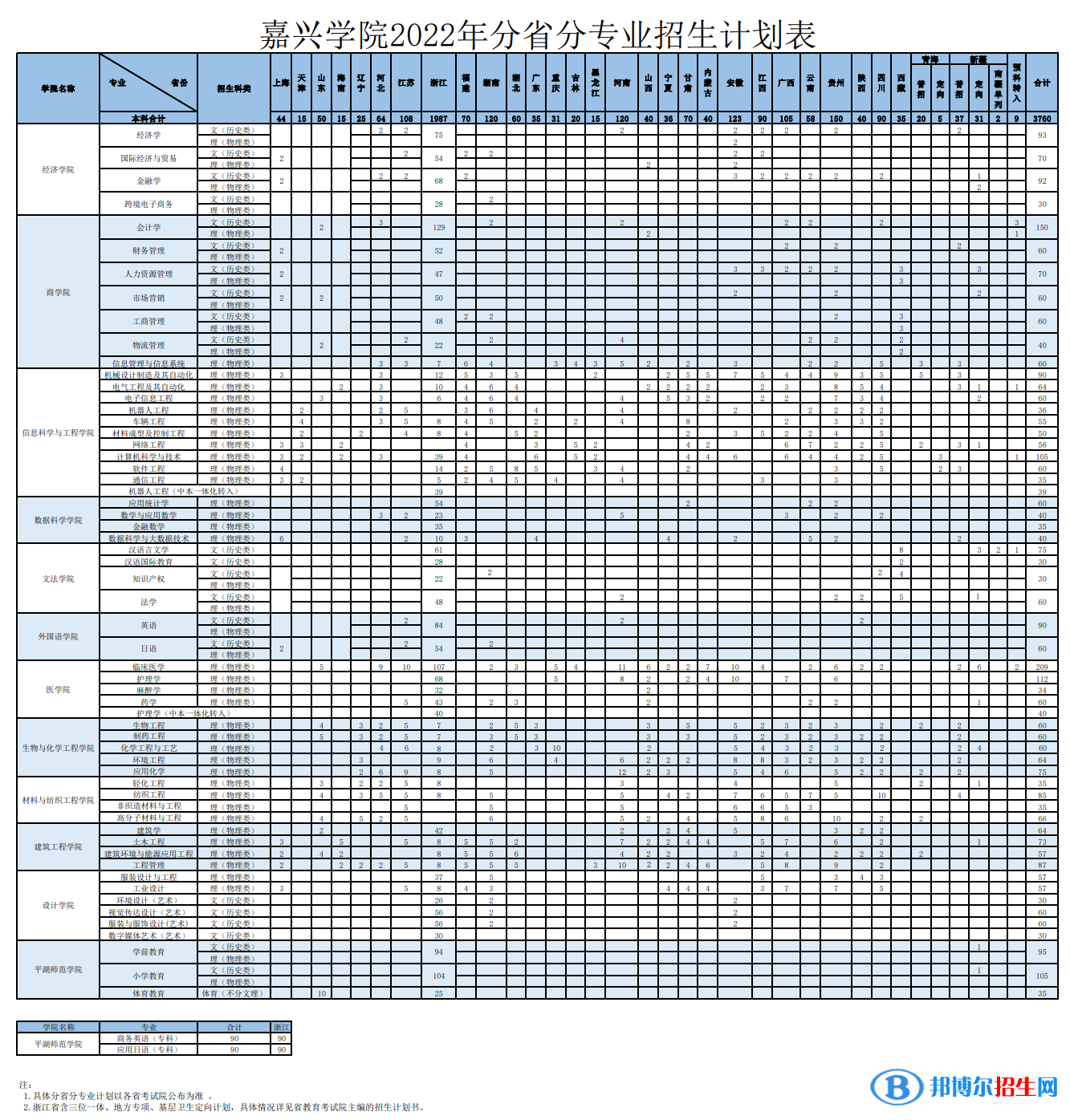 嘉興學院開設哪些專業(yè)，嘉興學院招生專業(yè)名單匯總-2023參考
