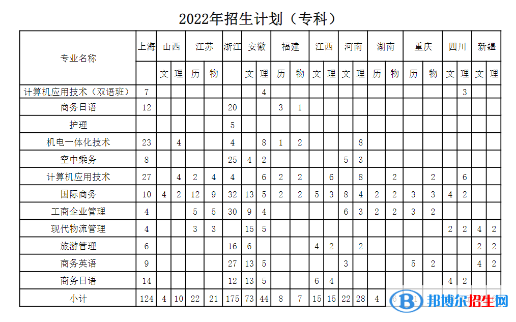 上海建橋?qū)W院開(kāi)設(shè)哪些專業(yè)，上海建橋?qū)W院招生專業(yè)名單匯總-2023參考