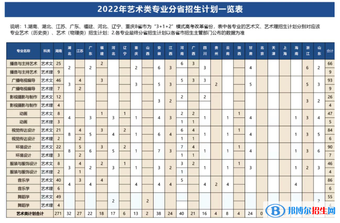 長沙學院藝術(shù)類專業(yè)有哪些？