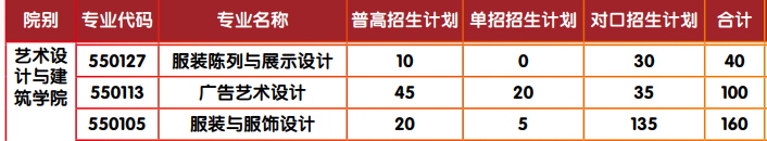 廣西經(jīng)貿(mào)職業(yè)技術(shù)學(xué)院藝術(shù)類(lèi)專(zhuān)業(yè)有哪些？