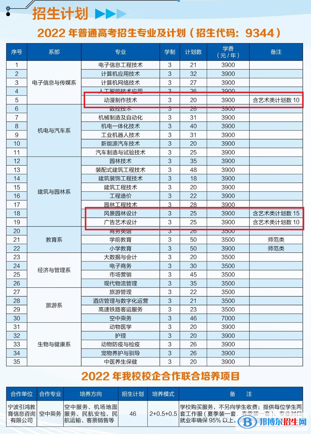 池州職業(yè)技術(shù)學(xué)院藝術(shù)類專業(yè)有哪些？