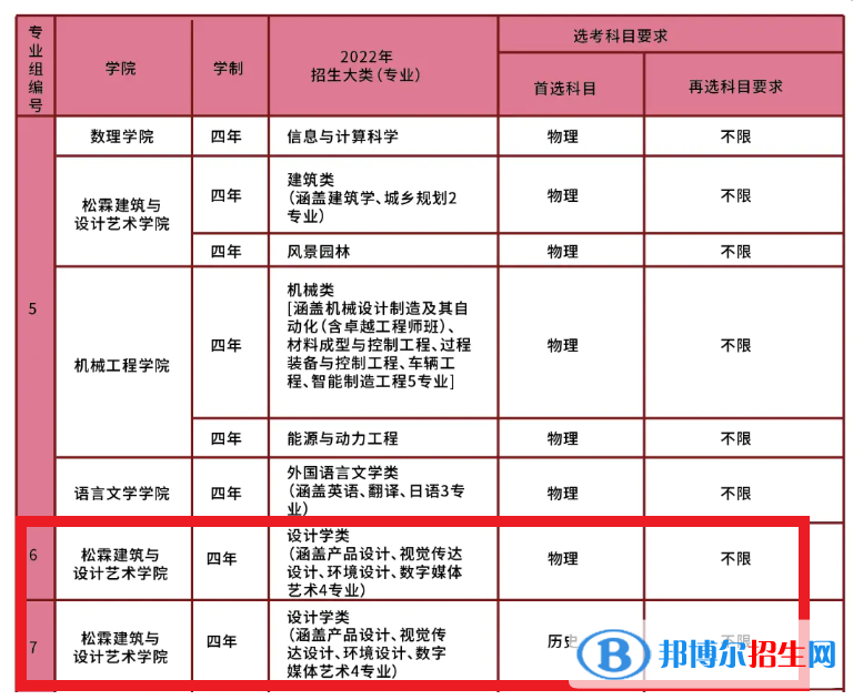 南華大學(xué)藝術(shù)類專業(yè)有哪些？