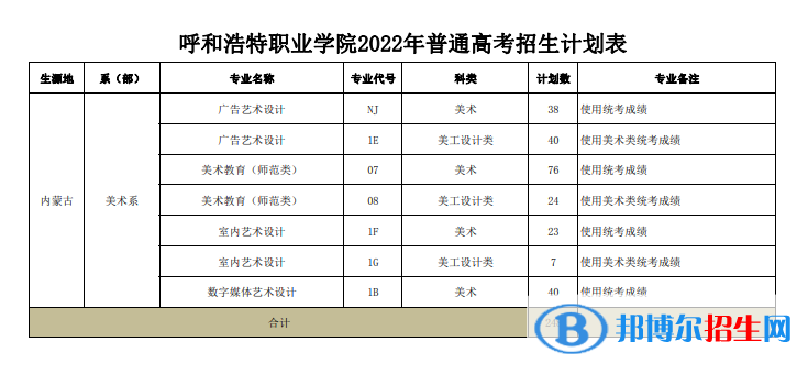 呼和浩特職業(yè)學(xué)院藝術(shù)類專業(yè)有哪些？