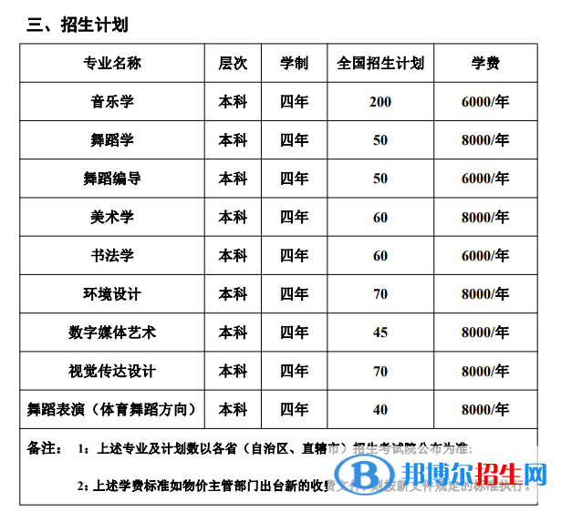 湖南人文科技學院藝術(shù)類專業(yè)有哪些？