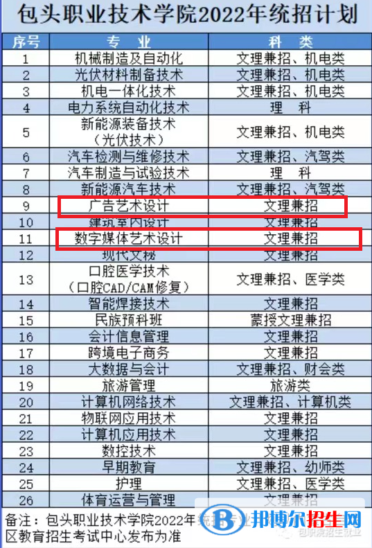 包頭職業(yè)技術(shù)學(xué)院藝術(shù)類專業(yè)有哪些？