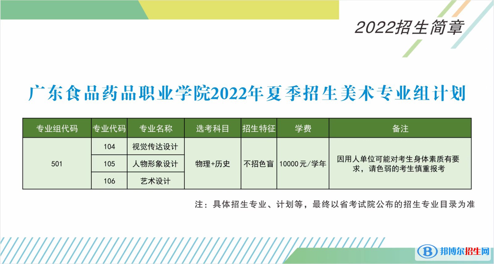廣東食品藥品職業(yè)學院藝術類專業(yè)有哪些？