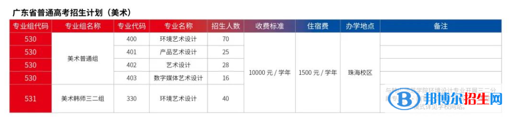 廣東科學(xué)技術(shù)職業(yè)學(xué)院藝術(shù)類專業(yè)有哪些？