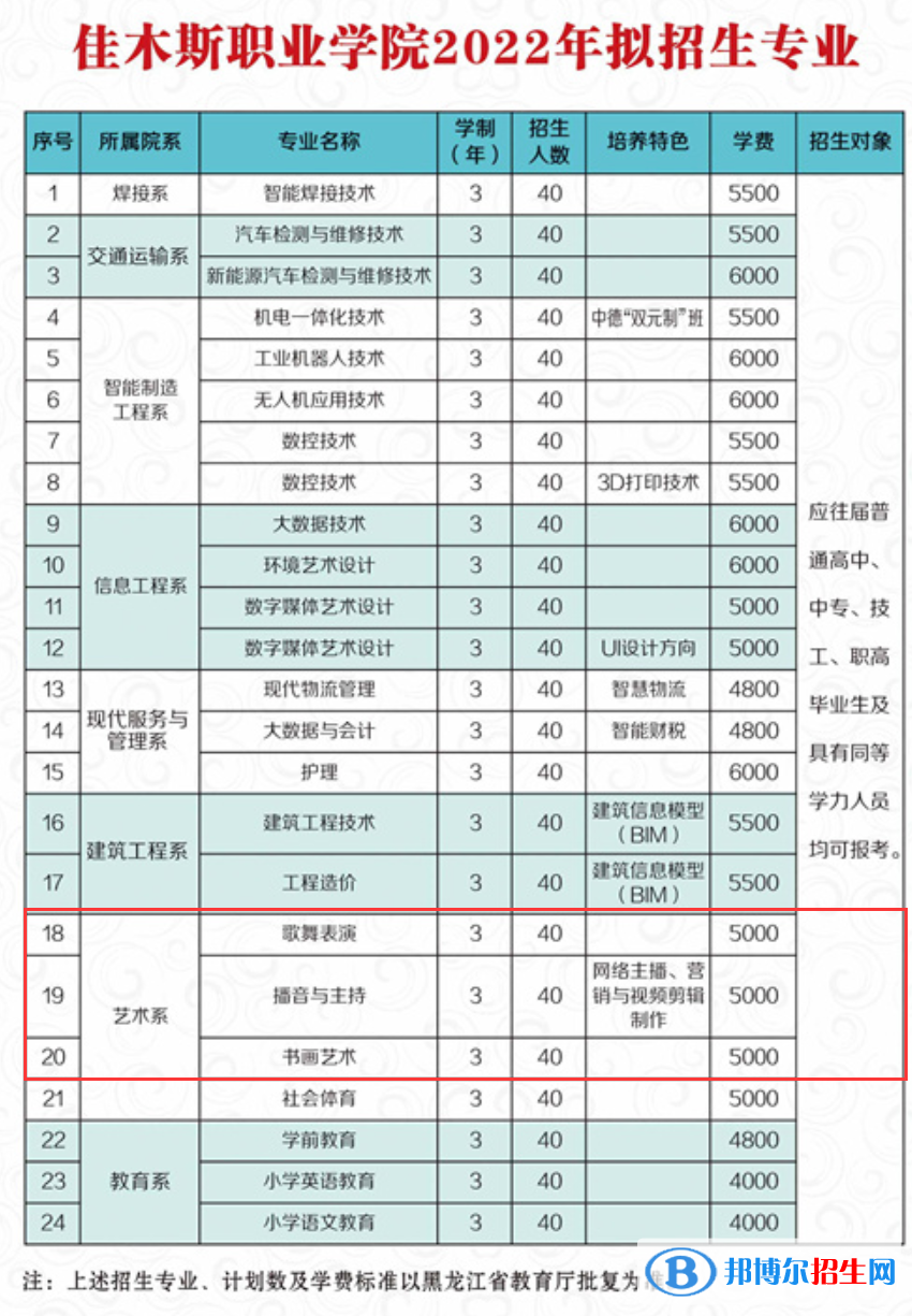 佳木斯職業(yè)學(xué)院藝術(shù)類專業(yè)有哪些？