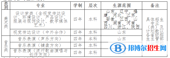 齊魯工業(yè)大學(xué)藝術(shù)類專業(yè)有哪些？