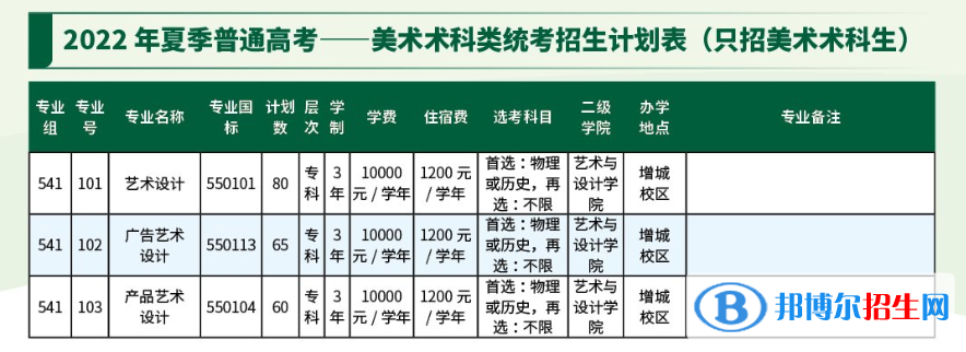 廣東農(nóng)工商職業(yè)技術(shù)學(xué)院藝術(shù)類專業(yè)有哪些？