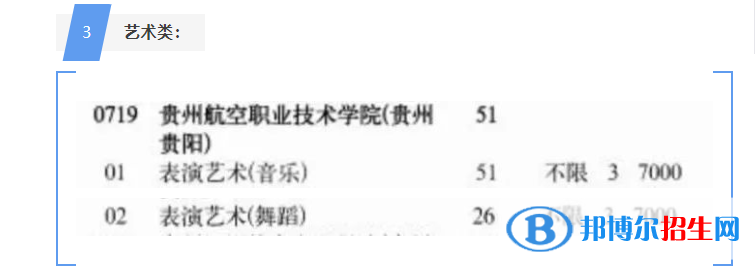 貴州航空職業(yè)技術學院藝術類專業(yè)有哪些？