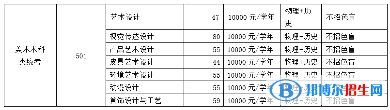 廣州番禺職業(yè)技術(shù)學(xué)院藝術(shù)類專業(yè)有哪些？