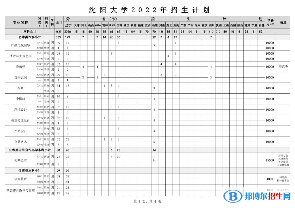 沈陽大學(xué)藝術(shù)類專業(yè)有哪些？