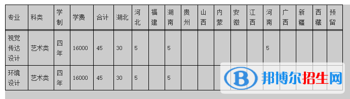 湖北工程學(xué)院新技術(shù)學(xué)院藝術(shù)類專業(yè)有哪些？