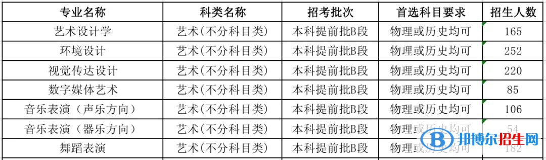 河北工程技術學院藝術類專業(yè)有哪些？