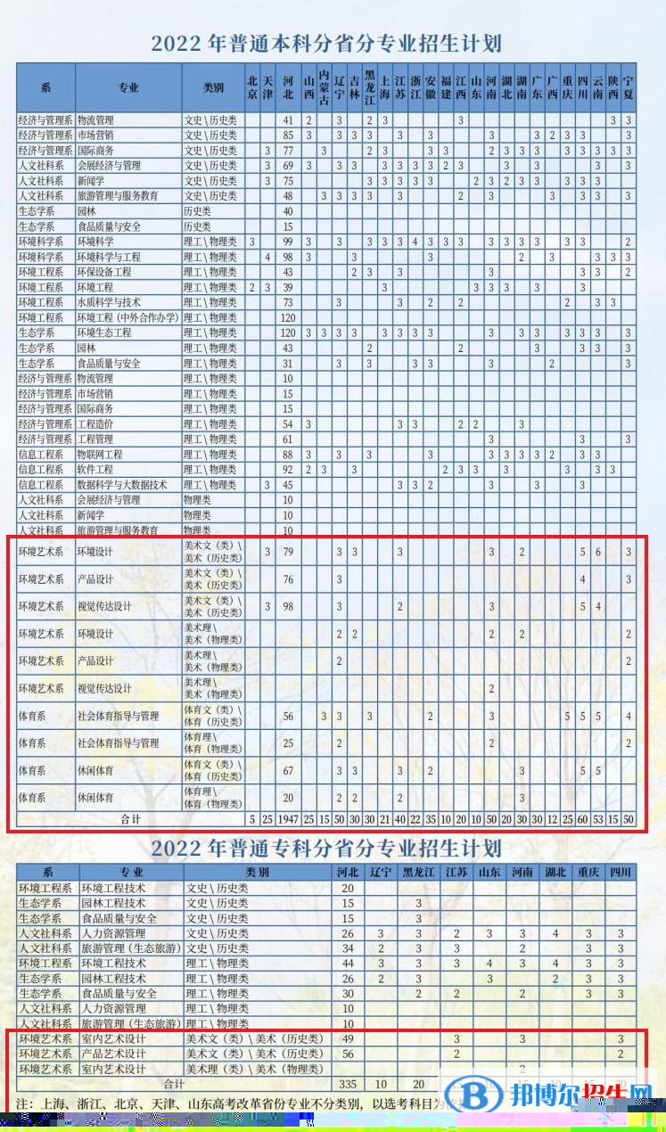 河北環(huán)境工程學院藝術(shù)類專業(yè)有哪些？