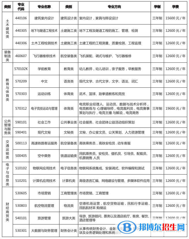 昆明藝術職業(yè)學院藝術類專業(yè)有哪些？