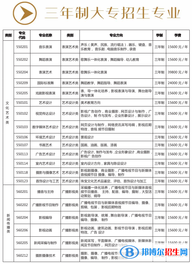 昆明藝術職業(yè)學院藝術類專業(yè)有哪些？