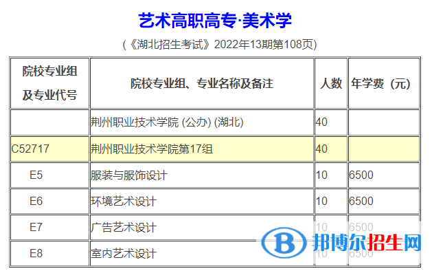 荊州職業(yè)技術(shù)學(xué)院藝術(shù)類專業(yè)有哪些？