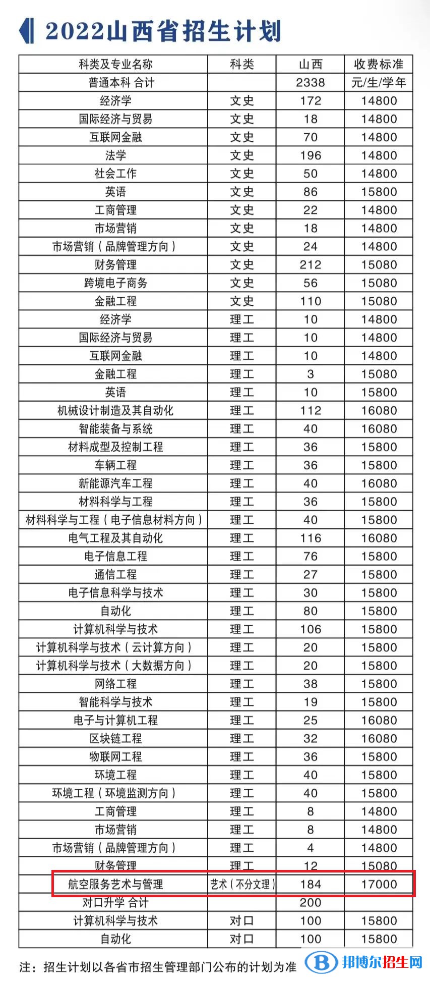 山西晉中理工學(xué)院藝術(shù)類專業(yè)有哪些？