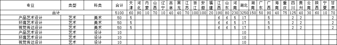 武漢船舶職業(yè)技術(shù)學(xué)院藝術(shù)類專業(yè)有哪些？