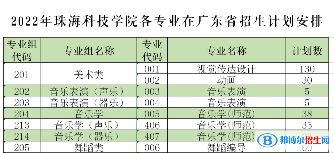 珠?？萍紝W(xué)院藝術(shù)類專業(yè)有哪些？