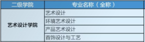 湖北工業(yè)職業(yè)技術(shù)學(xué)院藝術(shù)類專業(yè)有哪些？