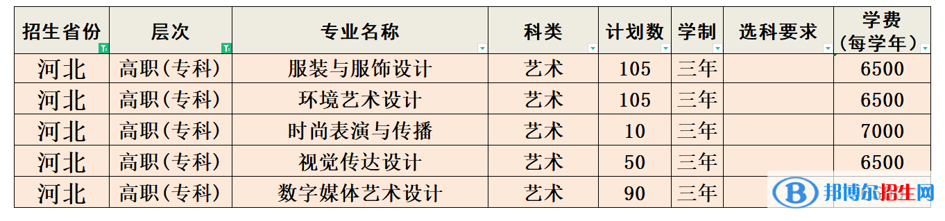 河北科技工程職業(yè)技術(shù)大學(xué)藝術(shù)類專業(yè)有哪些？