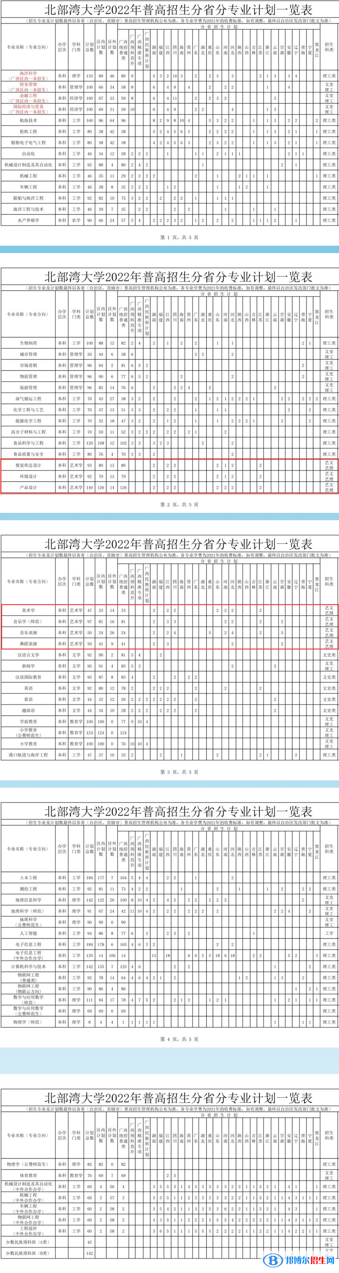 北部灣大學(xué)藝術(shù)類專業(yè)有哪些？