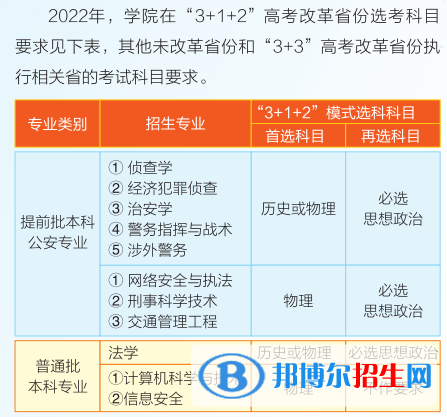 湖北警官學院有哪些專業(yè)？