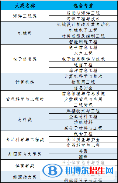 江蘇科技大學開設哪些專業(yè)，江蘇科技大學招生專業(yè)名單匯總-2023參考