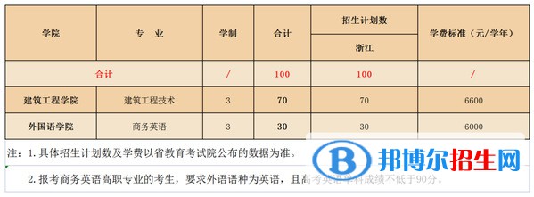 衢州學(xué)院開設(shè)哪些專業(yè)，衢州學(xué)院招生專業(yè)名單匯總-2023參考
