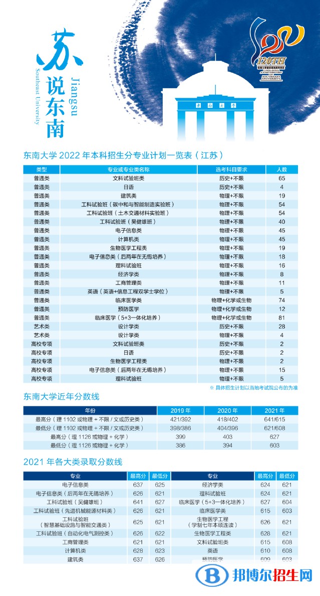 東南大學開設(shè)哪些專業(yè)，東南大學招生專業(yè)名單匯總-2023參考