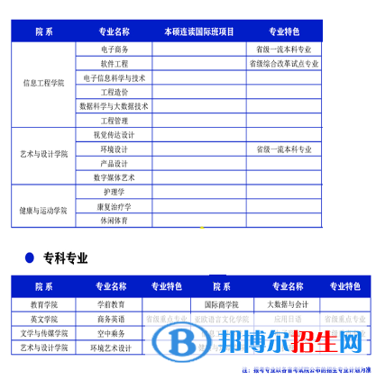 西安翻譯學(xué)院開設(shè)哪些專業(yè)，西安翻譯學(xué)院招生專業(yè)名單匯總-2023參考