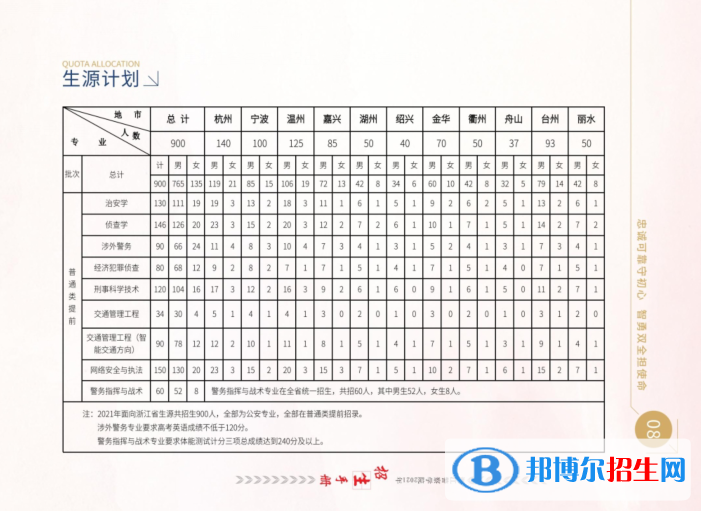 浙江警察學(xué)院開設(shè)哪些專業(yè)，浙江警察學(xué)院招生專業(yè)名單匯總-2023參考