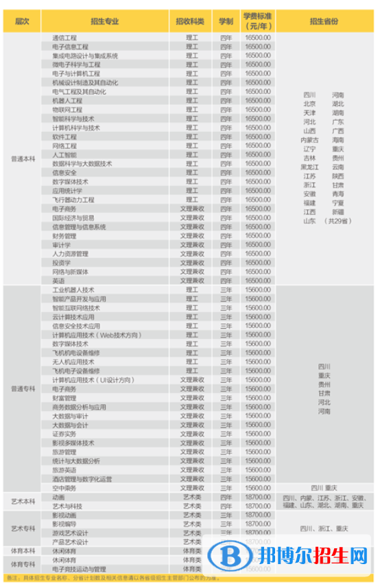 電子科技大學(xué)成都學(xué)院開(kāi)設(shè)哪些專(zhuān)業(yè)，電子科技大學(xué)成都學(xué)院招生專(zhuān)業(yè)名單匯總-2023參考