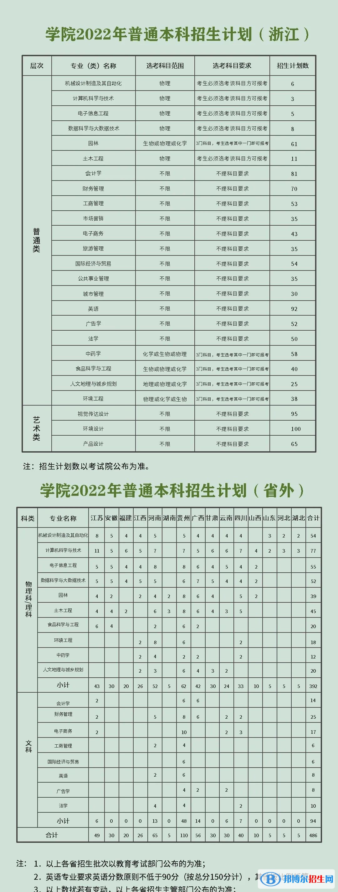 浙江農林大學暨陽學院開設哪些專業(yè)，浙江農林大學暨陽學院招生專業(yè)名單匯總-2023參考