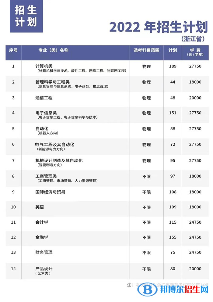 杭州電子科技大學(xué)信息工程學(xué)院開設(shè)哪些專業(yè)，杭州電子科技大學(xué)信息工程學(xué)院招生專業(yè)名單匯總-2023參考