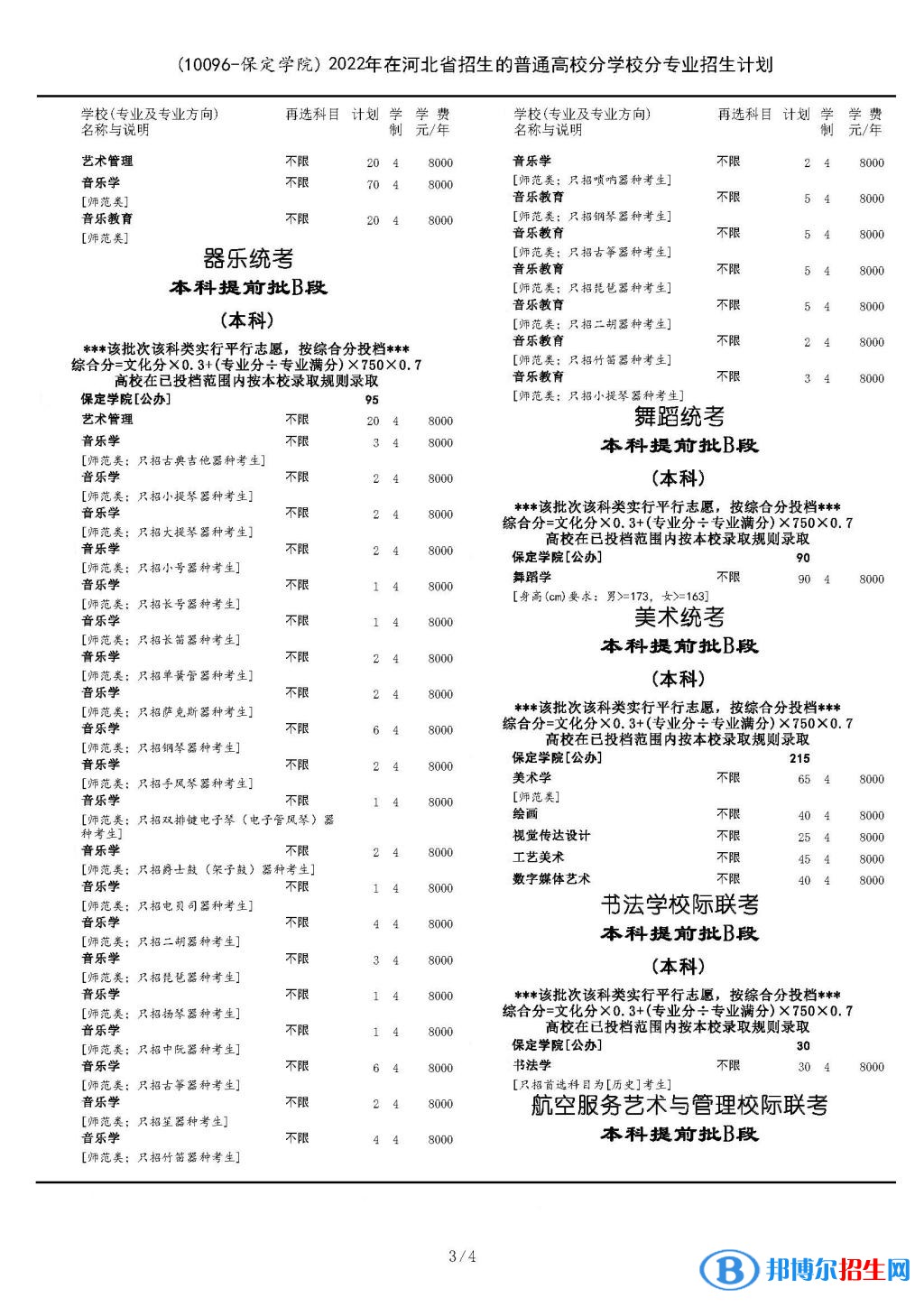 保定學(xué)院開(kāi)設(shè)哪些專(zhuān)業(yè)，保定學(xué)院招生專(zhuān)業(yè)名單匯總-2023參考