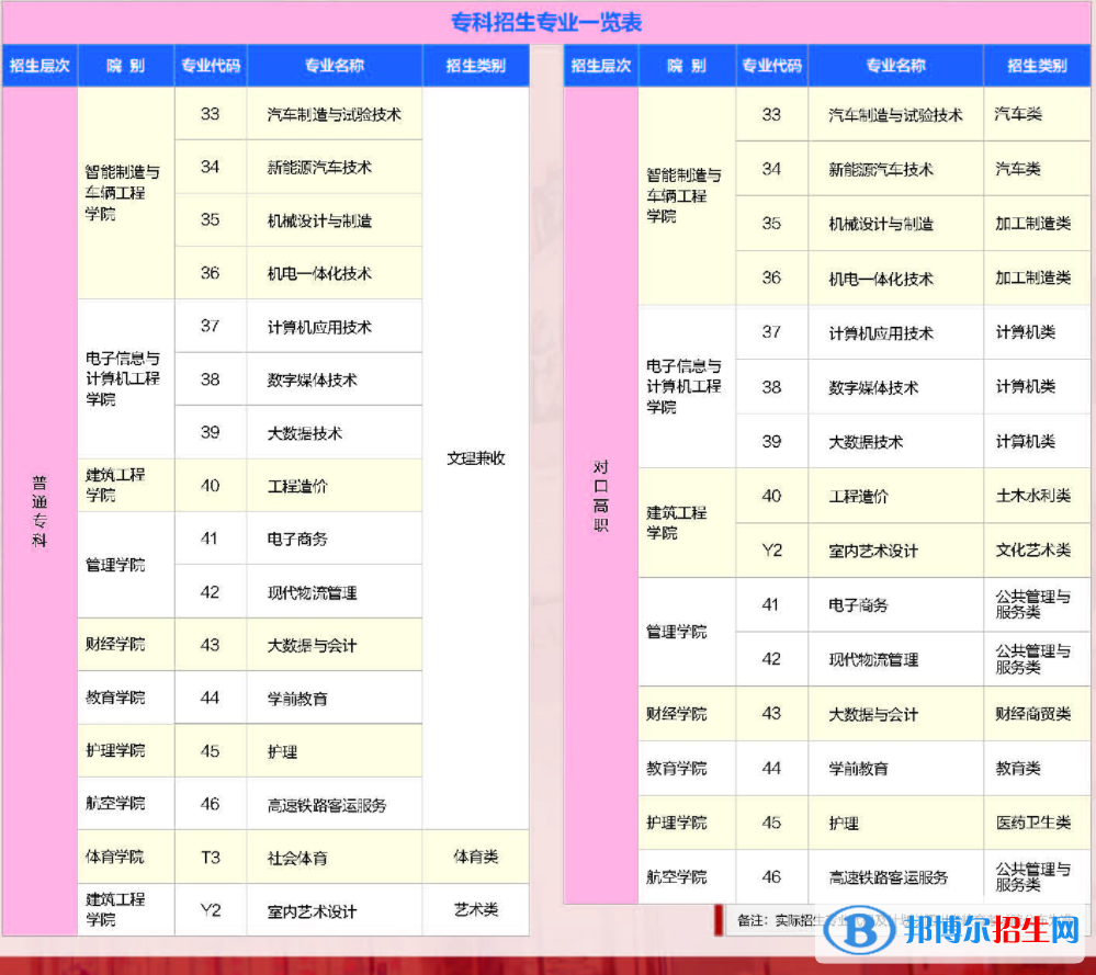 四川工業(yè)科技學(xué)院開設(shè)哪些專業(yè)，四川工業(yè)科技學(xué)院招生專業(yè)名單匯總-2023參考